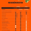 SIXT Reisebüroraten